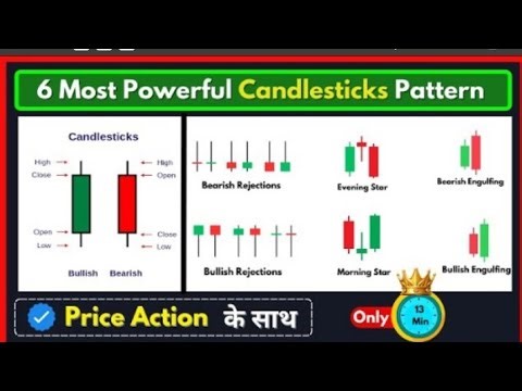 🔥6 Most Powerful Candlestick Patterns for Trading with Price Action | Price Lesson in Urdu🔥💸