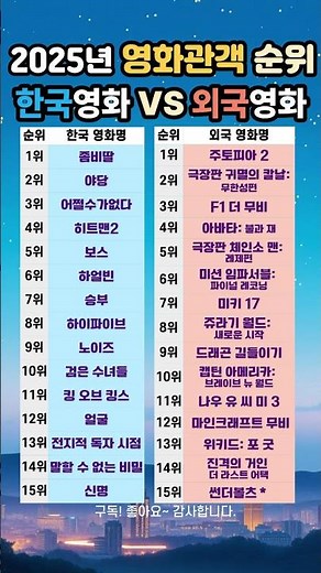 2025년 한국영화 VS 외국영화 관객순위는? #영화 #영화추천 #관객순위 #박스오피스 #한국영화 #외국영화