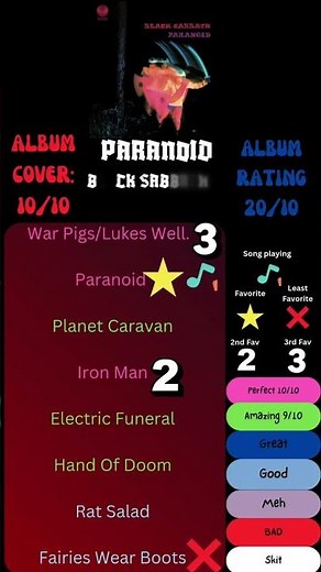Album Review: Paranoid by BLACK SABBATH!