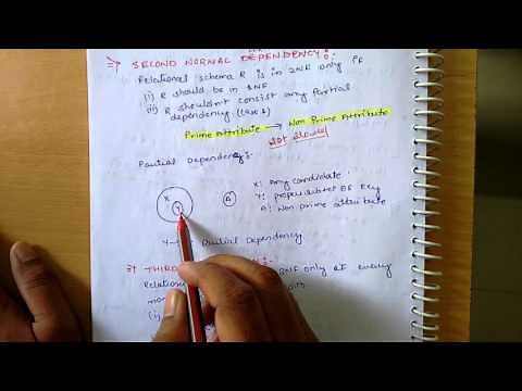 Normalization 1NF, 2NF, 3NF, BCNF