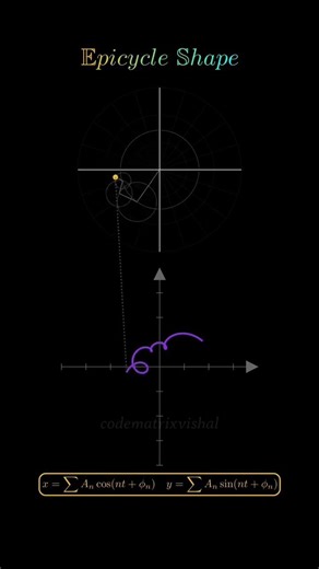 Epicycle Shape Animation | Fourier Series Drawing Magic #maths #fourier #shorts