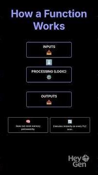 PLC Functions Explained
