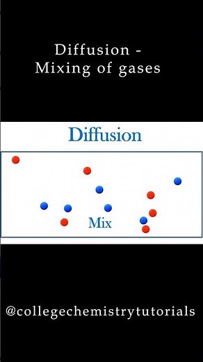 Diffusion and Effusion Explained