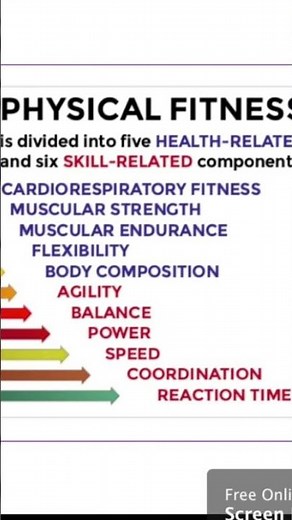 The 11 Fitness Components!