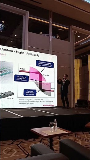 3M EBO Connectivity dust proof fiber connector technology for AI Data Center Rosenberger