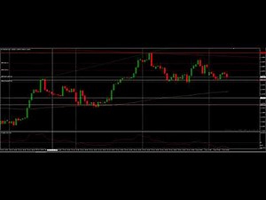 ABC of Forex Trading Part 3 - Divergence - using CCI indicator - fully explained