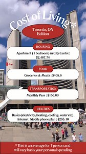💸 Wondering what it really costs to live in Toronto as a newcomer? From rent to transit to groceries — this quick breakdown gives you a clear picture. ➡️ Ready to start your home search? Check out newcomer-friendly rentals in Toronto: https://buff.ly/dTVWTS1 #CostOfLiving #TorontoLiving #NewToCanada #RentInToronto #Scotiabank #NewcomerSupport #FinancialPlanning | Prepare for Canada
