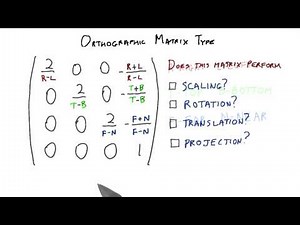 Orthographic Matrix Type - Interactive 3D Graphics
