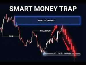📈SMC EXPLAINED WITH SIMPLE STRATEGY 📉