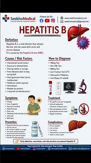 Hepatitis B Explained in 5 Minutes | Causes, Symptoms, Diagnosis, Treatment & Prevention #hepatitis