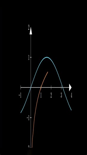 How Many Solutions Does sin x = log x Have? 🤯 | JEE Maths Trick