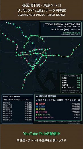2026年7月9日7:00-8:00都営地下鉄・東京メトロリアルタイム運行データ可視化 | Tokyo Subway Timelapse