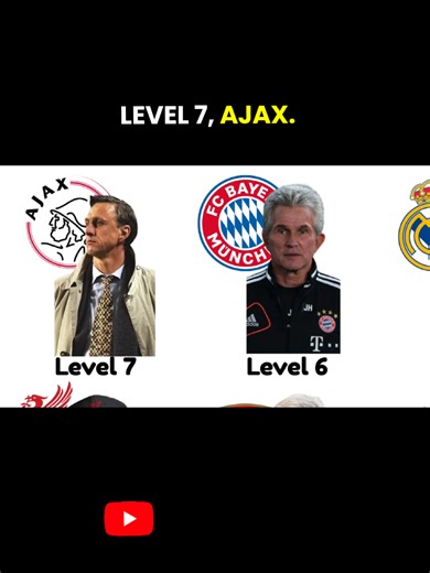 Ajax and the Legacy of Total Football