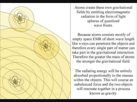 Nikola Tesla's Gravity in two minutes.