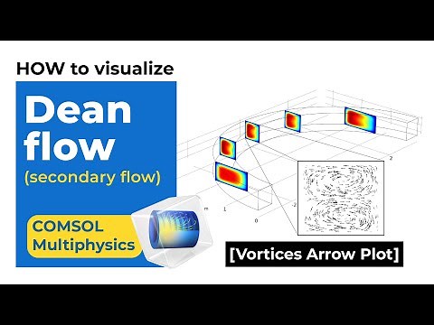 COMSOL Tutorial | Dean Flow or Secondary Flow in a Curved Channel | Dean Vortices Arrow Plot