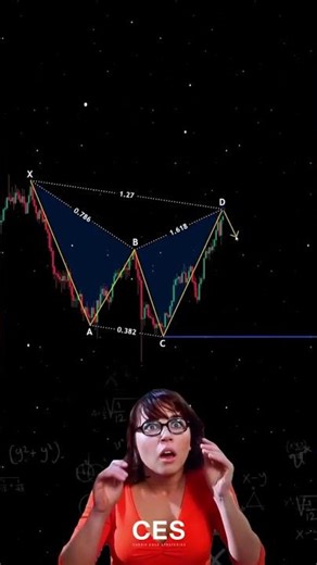 Bearish Butterfly Pattern Explained 🦋