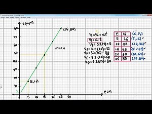 Distance vs time graph