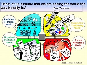 Ned Herrmann - Alchetron, The Free Social Encyclopedia