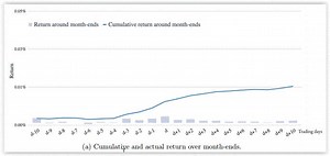 Newsletter: Do Calendar Anomalies Still Work? Evidence and Strategies