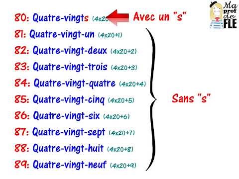 Numbers from 60 to 100
