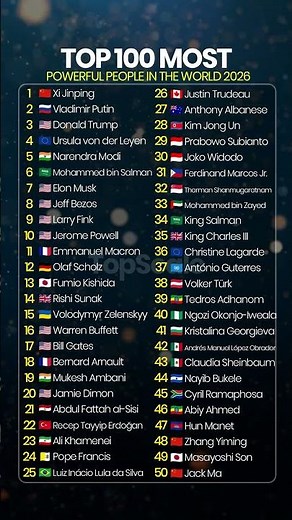 Top 100 Most World’s Powerful People 2026 🌍 #ranking