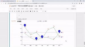 千锋Python数据分析—10_PyEcharts系列配置项-标记点和标记线配置