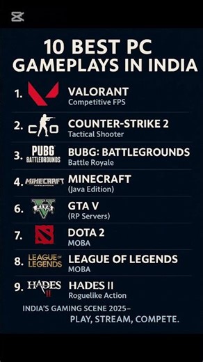 “Top 10 PC Games in India 2025 🎮 | Most Played & Streamed Titles #gameplay #games #gaming #game