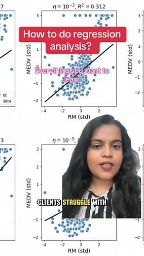 Understanding Regression Analysis for Your Research