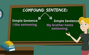Compound Sentences - Grammar