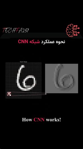 TechFa257 on Instagram‎: "شبکه های کانولوشنی (Convolutional Neural Network) یا به اختصار CNN چطور کار میکنن؟🤔 این شبکه‌ها برای داده‌هایی ک دارای اطلاعات مکانی هستند به کار می‌روند. داده هایی از قبیل فیلم، عکس و سیگنال‌های دو بعدی. اما این شبکه‌ها دارای یک ماتریس به نام kernel و یا هسته می‌باشند که برای استخراج اطلاعات به کار می‌روند. شما میتونید عملکرد کرنل رو از طریق کلیپ مشاهده کنید. کاربردشون کجاست؟ 🧐 این شبکه‌ها کاربرد گسترده‌ای در علم بینایی ماشین یا Computer Vision دارند به صورتی که تصور
