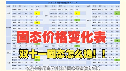 【固态硬盘价格表】双十一大降价，7款性价固态横向对比！
