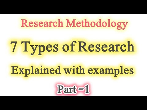 Types of Research | Basic and Applied Research | Quantitative Research | Qualitative Research