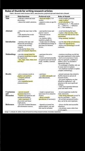 What are parts of research paper.. anatomy of research paper.