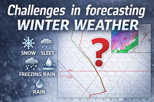 Winter weather is possible for the weekend of January 24-25, 2026. There may be several different impacts to Louisiana. I'm breaking down the "forecast soundings" to show you the difference between forecasting various types of precip that comes with winter weather. | Dave Baker Acadiana Weather Today