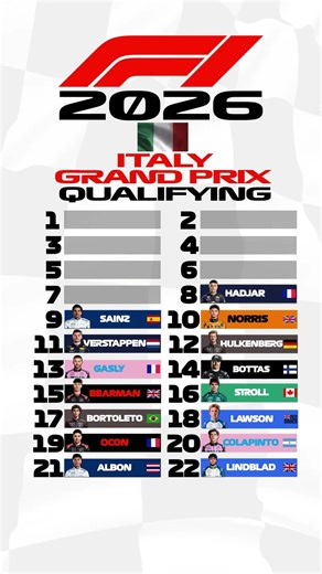 F1 2026 ITALY GP Qualifying Result Predictions #f1