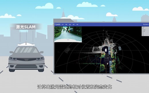 SLAM定位——自动驾驶汽车的“领航员”