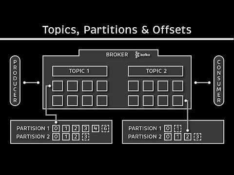 Topics, Partitions and Offsets: Apache Kafka Tutorial #2