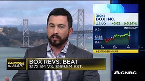 Box beats estimates on revenue, earnings per share