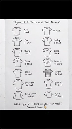 Types of T-Shirts and Their Names 👕 | Fashion Vocabulary #Shorts