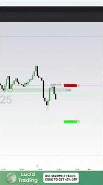 NQ Trade Review 📈 | Full Strategy walkthrough | Made 750$ in this trade! #shorts