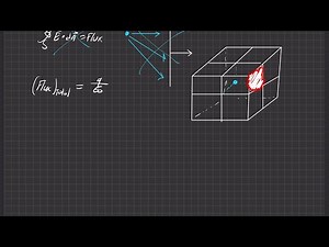 Griffiths Electrodynamics | Problem 2.10