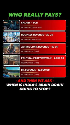 Who Actually Pays Tax in India? 😳
