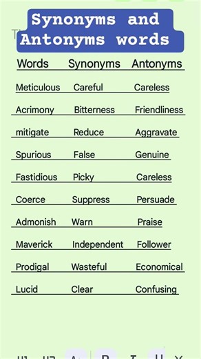 english grammar Synonyms and antonyms list for competitive exams #chsl#mts#ntpc