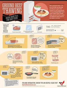 How to defrost ground beef fast and safe? [2025] | QAQooking.wiki