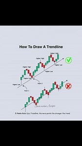 How To Draw Tradeline 📈📉💵🔥 | Stock market Analysis