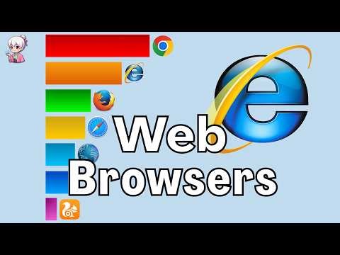 Most Popular Web Browsers 1992 - 2026