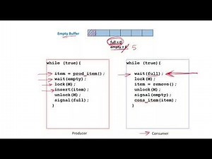 OS31 - Semaphores | Bounded Buffer