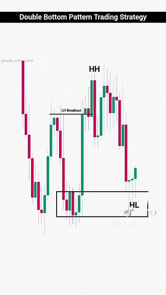 Mastering Double Bottom Pattern Trading Strategy