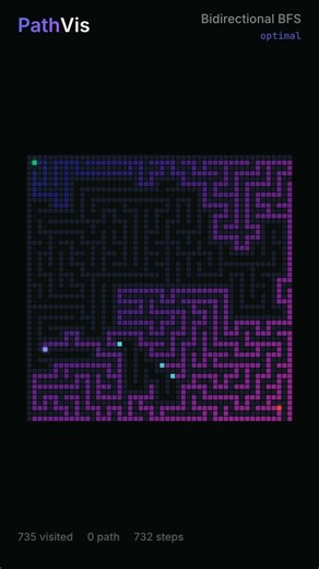 Watch this visualization in action BIDIRECTIONAL BFS in a MAZE | Pathfinding Algorithm