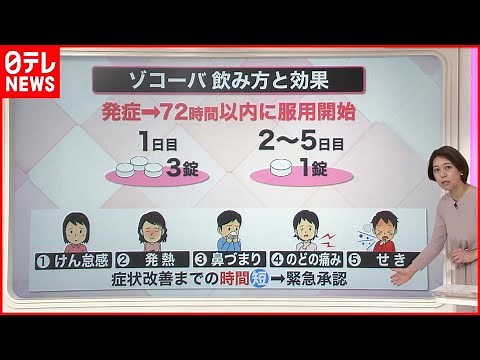 【解説】国産初の新型コロナ飲み薬「緊急承認」 重症化の予防効果“確認されず”「現場にニーズは…」『知りたいッ！』